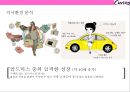 세계 최대의 글로벌 휘트니스 기업커브스 (Curves)의 경영전략-여성만을 위한 헬스클럽 - Curves 6페이지
