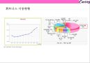 세계 최대의 글로벌 휘트니스 기업커브스 (Curves)의 경영전략-여성만을 위한 헬스클럽 - Curves 7페이지