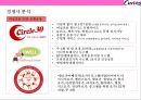 세계 최대의 글로벌 휘트니스 기업커브스 (Curves)의 경영전략-여성만을 위한 헬스클럽 - Curves 10페이지