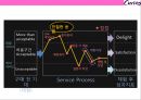 세계 최대의 글로벌 휘트니스 기업커브스 (Curves)의 경영전략-여성만을 위한 헬스클럽 - Curves 18페이지