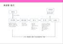 화장품 유통경로의 이해 및 유통경로 마케팅  (화장품 유통) 6페이지