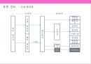 화장품 유통경로의 이해 및 유통경로 마케팅  (화장품 유통) 13페이지