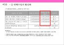 화장품 유통경로의 이해 및 유통경로 마케팅  (화장품 유통) 23페이지