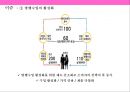 화장품 유통경로의 이해 및 유통경로 마케팅  (화장품 유통) 24페이지