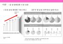 화장품 유통경로의 이해 및 유통경로 마케팅  (화장품 유통) 25페이지