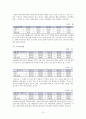 오뚜기 경영분석  (오뚜기 경영분석 ) 15페이지