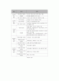 마리나 시설에 대한 이해 & 국내마리나 시설 사례 현황  [해양 레져스포츠] 7페이지