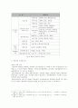 마리나 시설에 대한 이해 & 국내마리나 시설 사례 현황  [해양 레져스포츠] 13페이지