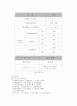 마리나 시설에 대한 이해 & 국내마리나 시설 사례 현황  [해양 레져스포츠] 14페이지