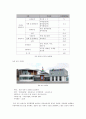 마리나 시설에 대한 이해 & 국내마리나 시설 사례 현황  [해양 레져스포츠] 21페이지