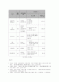 마리나 시설에 대한 이해 & 국내마리나 시설 사례 현황  [해양 레져스포츠] 24페이지