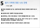 동거가족의 개념,동거가족의 증가원인,동거가족의 장,단점,동거가족의 유형,동거에 대한 나의 견해 9페이지