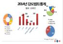 ★ 강력범죄 - 강력범죄수사 ( 강력범죄 개요, 살인, 전화·문서 협박, 강도, 유괴, 방화, 성범죄 ) 40페이지