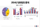 ★ 강력범죄 - 강력범죄수사 ( 강력범죄 개요, 살인, 전화·문서 협박, 강도, 유괴, 방화, 성범죄 ) 69페이지