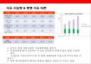 (중국의 석유화학산업) 세계 1위로 등극한 중국 석유화학 산업이해 (중국 석유화학산업의 현황 및 전략& 석유화학 3대 기업) 6페이지