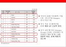 (중국의 석유화학산업) 세계 1위로 등극한 중국 석유화학 산업이해 (중국 석유화학산업의 현황 및 전략& 석유화학 3대 기업) 10페이지