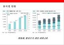 (중국의 석유화학산업) 세계 1위로 등극한 중국 석유화학 산업이해 (중국 석유화학산업의 현황 및 전략& 석유화학 3대 기업) 11페이지