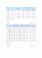 [가정폭력] 가정폭력의 영향, 현황, 가정폭력 해결방안 - 가정폭력 7페이지