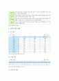 [사회적기업] 사회적기업 개요, 현황, 문제점, 사회적기업 개선방향 - 사회적기업 6페이지