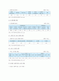 [사회적기업] 사회적기업 개요, 현황, 문제점, 사회적기업 개선방향 - 사회적기업 7페이지