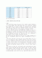[사회적기업] 사회적기업 개요, 현황, 문제점, 사회적기업 개선방향 - 사회적기업 8페이지