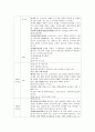 [여행일어]1. 홋카이도(北海道), 도호쿠(東北), 주부(中部) 지방 중 하나를 선택 3박 이상 7박 이내의 여행을 간다는 가정 하에 이곳의 특징이나 역사를 조사해 일정 세우기 2페이지