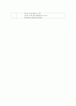 [여행일어]1. 홋카이도(北海道), 도호쿠(東北), 주부(中部) 지방 중 하나를 선택 3박 이상 7박 이내의 여행을 간다는 가정 하에 이곳의 특징이나 역사를 조사해 일정 세우기 4페이지