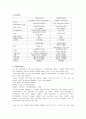 Detergent Synthesis 3페이지
