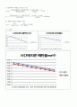 단증류 실험 11페이지