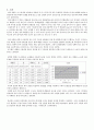 단증류 실험 12페이지