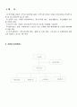 지역아동센터사회복지현장실습일지 5페이지