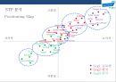 한국 콜마(B to B거래) [ Korea Kolmar Co.,  Ltd. ] 경영전략 분석  : 화장품 제조기업 18페이지