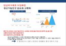 임금피크제의(salary peak) 유형과 현황 실행사례 분석  : 임금피크제 4페이지