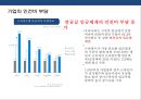 임금피크제의(salary peak) 유형과 현황 실행사례 분석  : 임금피크제 6페이지