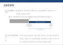 임금피크제의(salary peak) 유형과 현황 실행사례 분석  : 임금피크제 12페이지