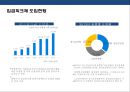 임금피크제의(salary peak) 유형과 현황 실행사례 분석  : 임금피크제 15페이지