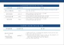 임금피크제의(salary peak) 유형과 현황 실행사례 분석  : 임금피크제 18페이지