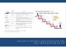 임금피크제의(salary peak) 유형과 현황 실행사례 분석  : 임금피크제 19페이지