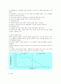 [AB유형]  단일사례조사 설계에서 사례를 들어 AB유형을 설명하시오. 3페이지