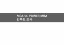 마케팅조사론 발표[MBA 만족도 조사] 1페이지