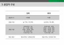 마케팅조사론 발표[MBA 만족도 조사] 5페이지