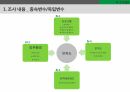 마케팅조사론 발표[MBA 만족도 조사] 6페이지