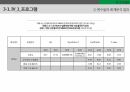 마케팅조사론 발표[MBA 만족도 조사] 10페이지