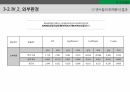 마케팅조사론 발표[MBA 만족도 조사] 13페이지