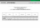 마케팅조사론 발표[MBA 만족도 조사] 15페이지