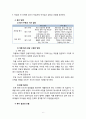 [문학교육] 구체적 작품의 실재적 교수와 평가 방안(김건원의 현대 단편 소설 '대목'을 중심으로) 6페이지