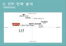 [ 리바이스 Levis 마케팅 사례연구 PPT ] 리바이스 브랜드분석과 리바이스 마케팅 SWOT,STP,4P전략분석및 리바이스 향후 마케팅 4P전략 제안 12페이지