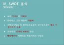 [ 리바이스 Levis 마케팅 사례연구 PPT ] 리바이스 브랜드분석과 리바이스 마케팅 SWOT,STP,4P전략분석및 리바이스 향후 마케팅 4P전략 제안 33페이지