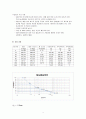 토질역학실험-입도실험 레포트 3페이지