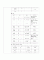 ER case(비장파열) 2페이지